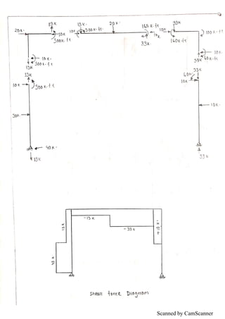 Scanned by CamScanner
 
