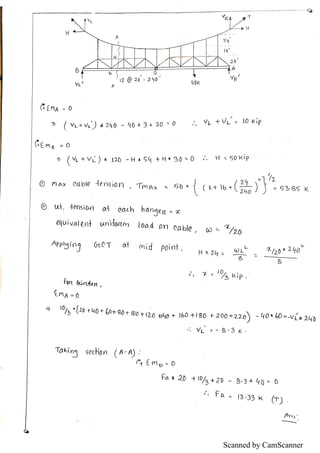 Scanned by CamScanner
 