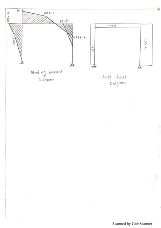 Scanned by CamScanner
 