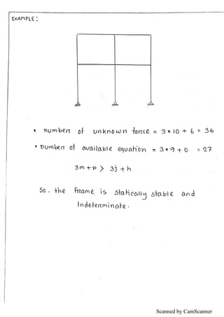Scanned by CamScanner
 