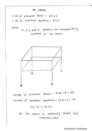 Scanned by CamScanner
 