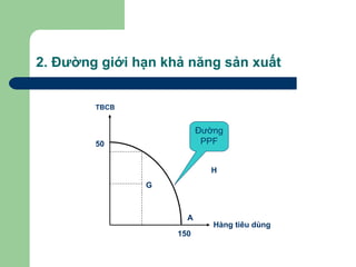 2. Đường giới hạn khả năng sản xuất


        TBCB


                          Đường
        50                 PPF


                            H
               G



                      A
                             Hàng tiêu dùng
                    150
 