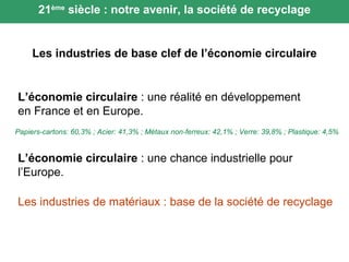 21 ème  siècle : notre avenir, la société de recyclage Les industries de base clef de l’économie circulaire L’économie circulaire  : une réalité en développement en France et en Europe. L’économie circulaire  : une chance industrielle pour l’Europe. Les industries de matériaux : base de la société de recyclage Papiers-cartons: 60,3% ; Acier: 41,3% ; Métaux non-ferreux: 42,1% ; Verre: 39,8% ; Plastique: 4,5% 