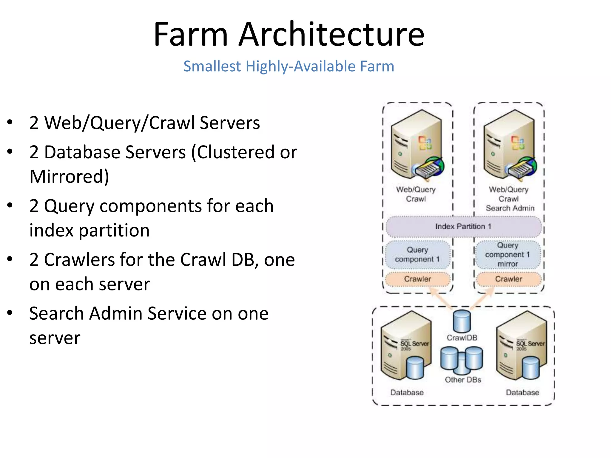Farm Architecture
                    Smallest Highly-Available Farm


• 2 Web/Query/Crawl Servers
• 2 Database Servers (Clustered or
  Mirrored)
• 2 Query components for each
  index partition
• 2 Crawlers for the Crawl DB, one
  on each server
• Search Admin Service on one
  server
 