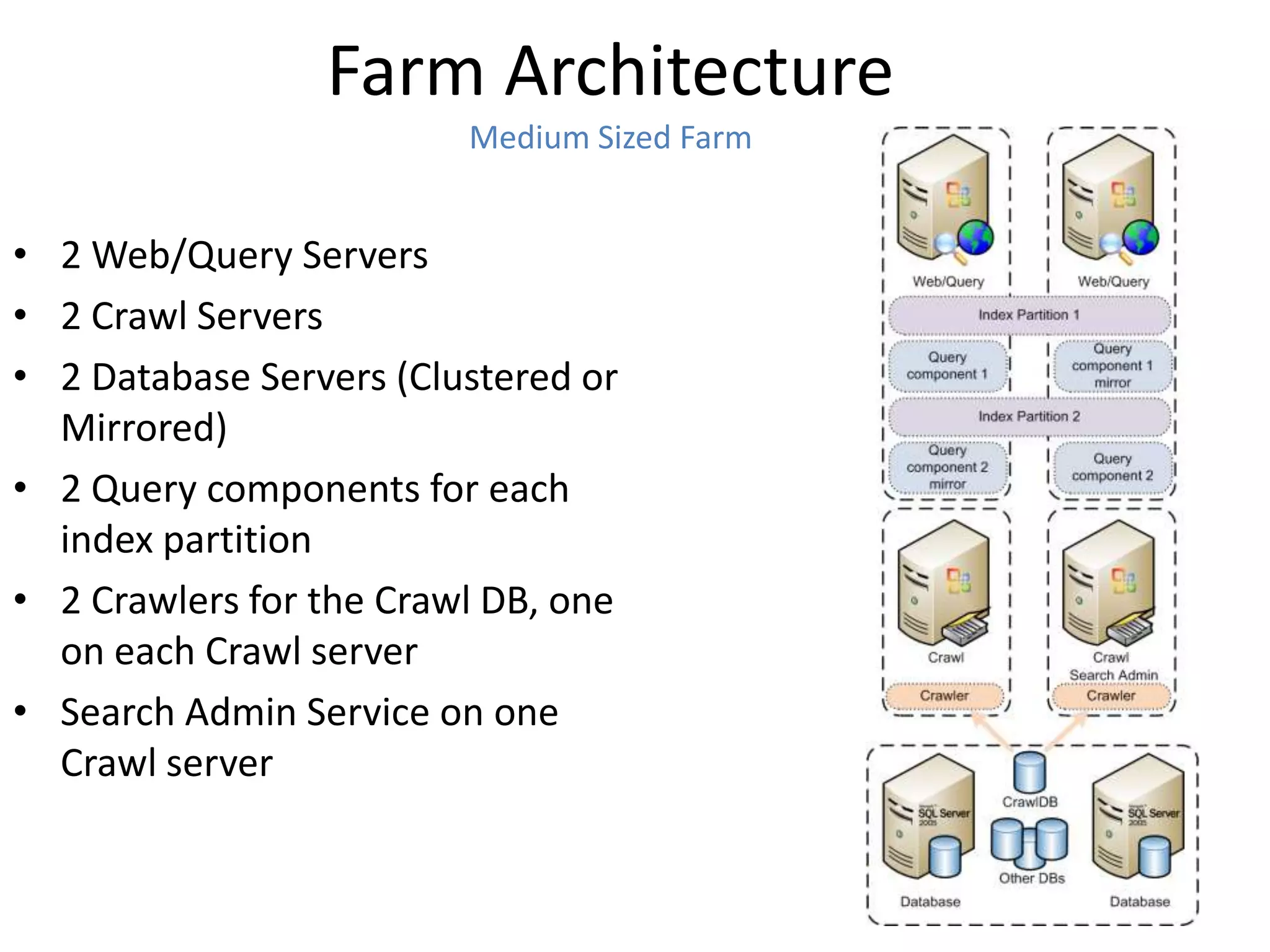 Farm Architecture
                         Medium Sized Farm


• 2 Web/Query Servers
• 2 Crawl Servers
• 2 Database Servers (Clustered or
  Mirrored)
• 2 Query components for each
  index partition
• 2 Crawlers for the Crawl DB, one
  on each Crawl server
• Search Admin Service on one
  Crawl server
 