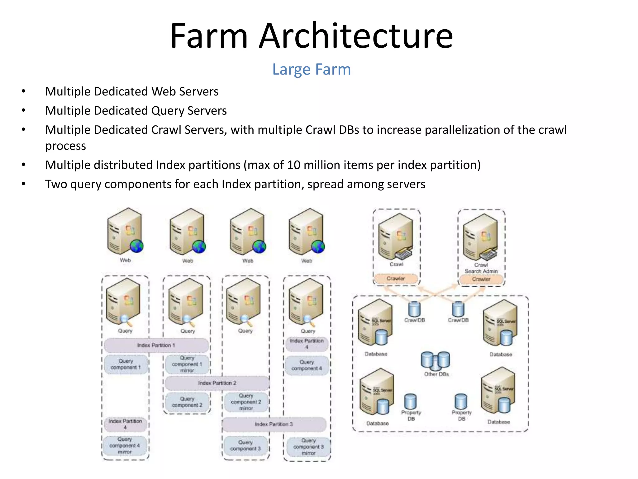 Farm Architecture
                                              Large Farm
•   Multiple Dedicated Web Servers
•   Multiple Dedicated Query Servers
•   Multiple Dedicated Crawl Servers, with multiple Crawl DBs to increase parallelization of the crawl
    process
•   Multiple distributed Index partitions (max of 10 million items per index partition)
•   Two query components for each Index partition, spread among servers
 