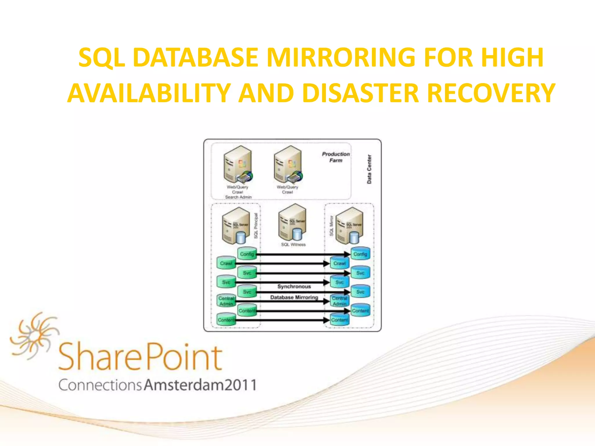 SQL DATABASE MIRRORING FOR HIGH
AVAILABILITY AND DISASTER RECOVERY
 
