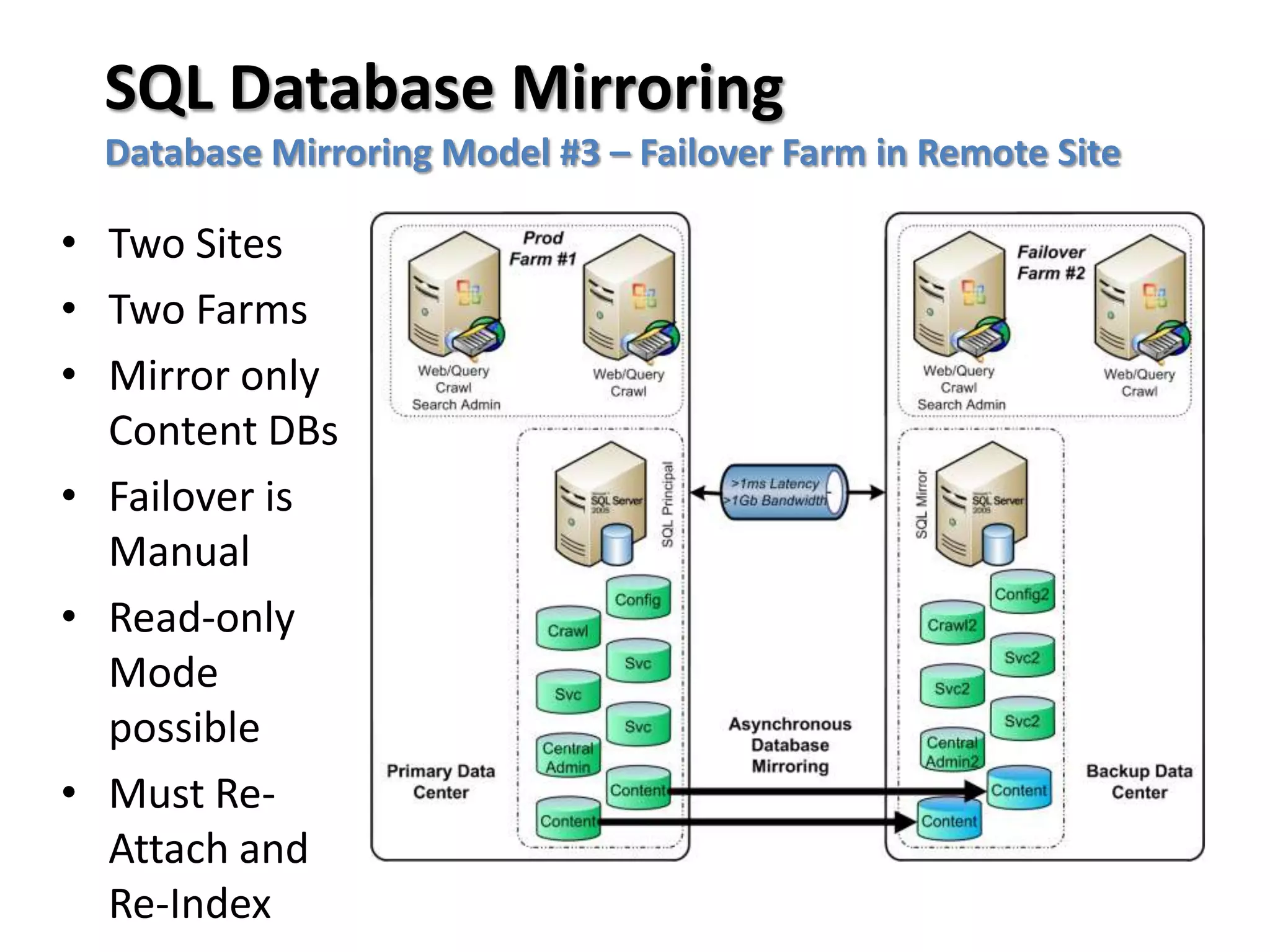 SQL Database Mirroring
  Database Mirroring Model #3 – Failover Farm in Remote Site

• Two Sites
• Two Farms
• Mirror only
  Content DBs
• Failover is
  Manual
• Read-only
  Mode
  possible
• Must Re-
  Attach and
  Re-Index
 