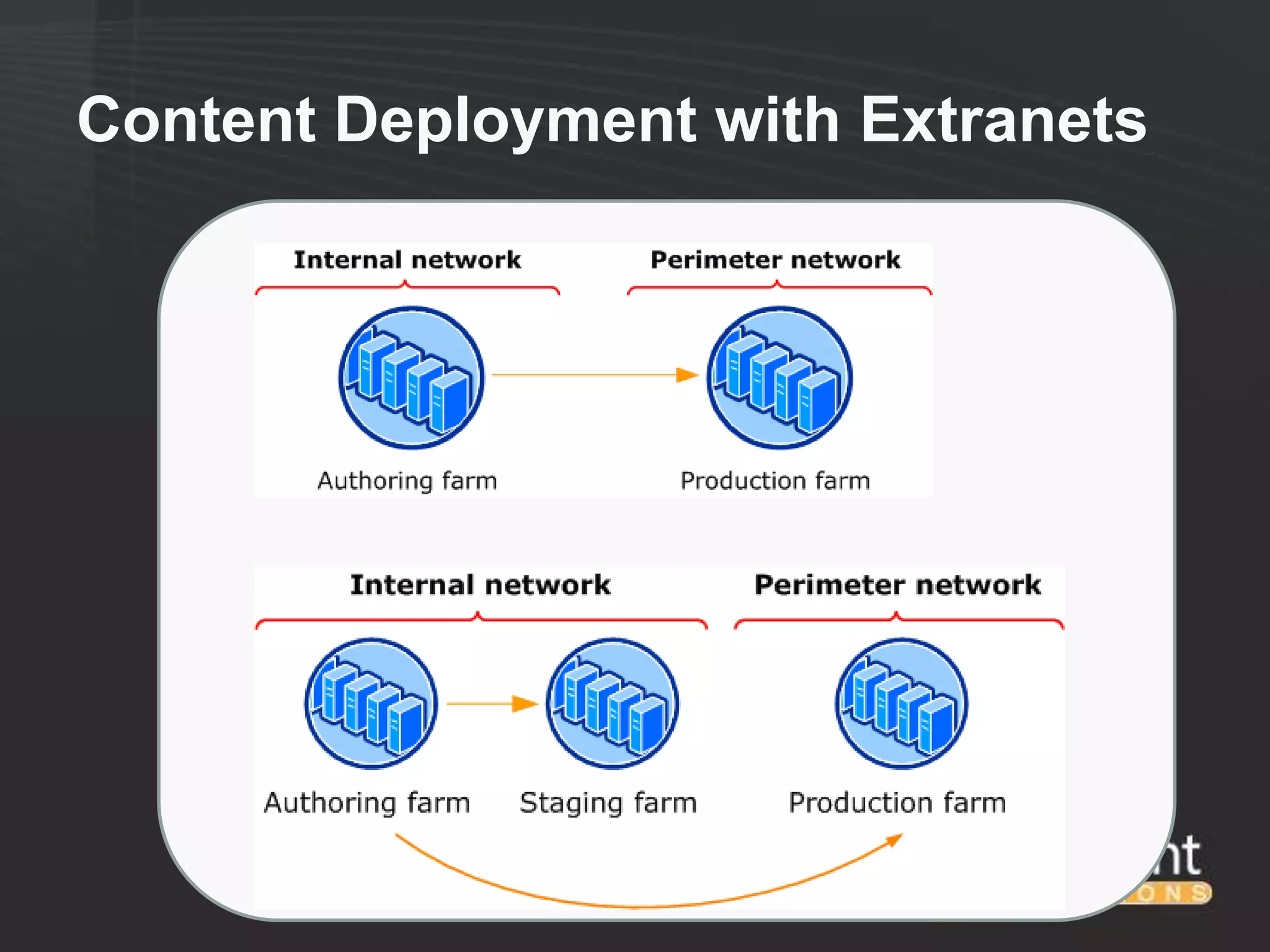 Content Deployment with Extranets
 