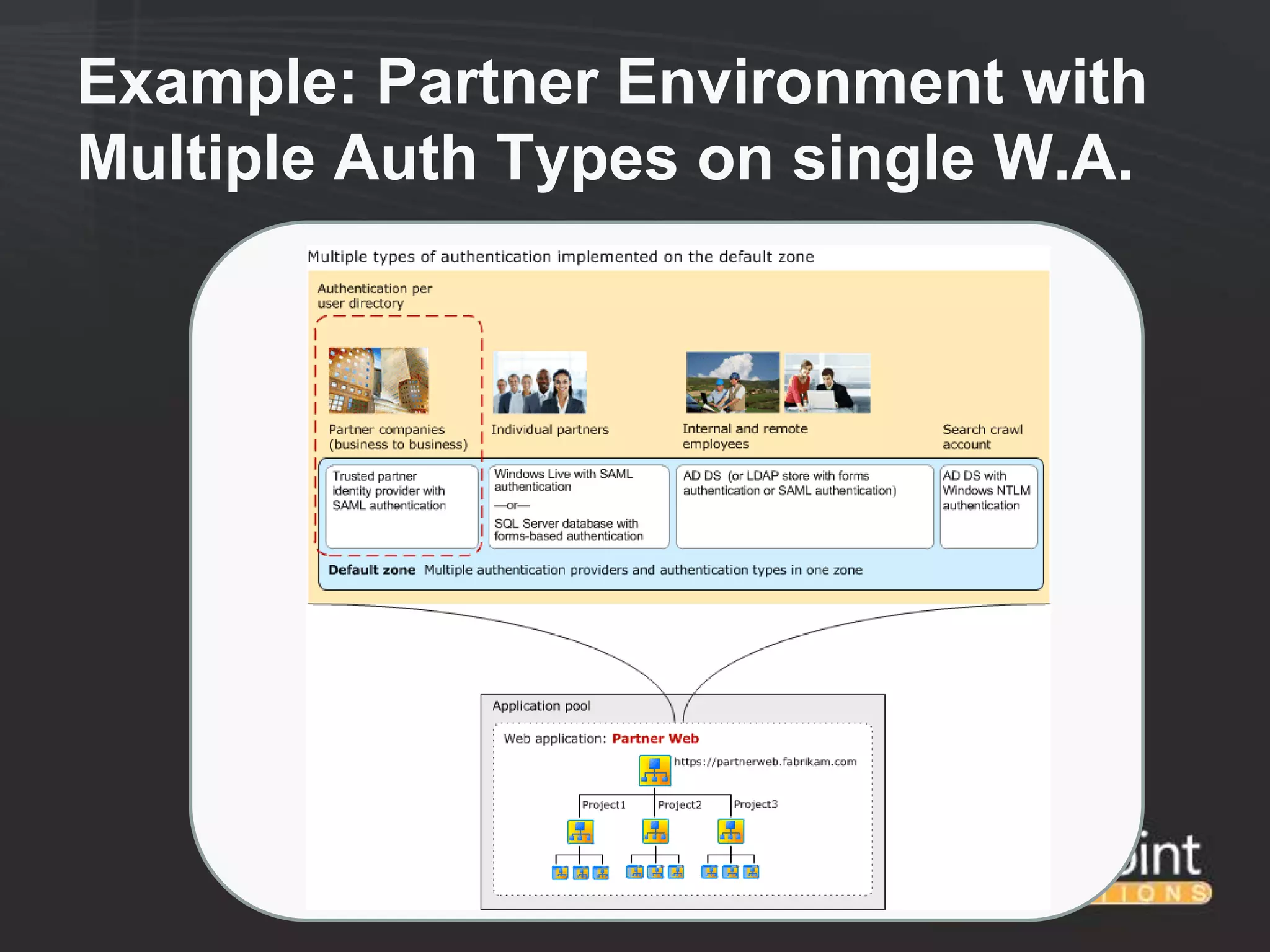 Example: Partner Environment with
Multiple Auth Types on single W.A.
 