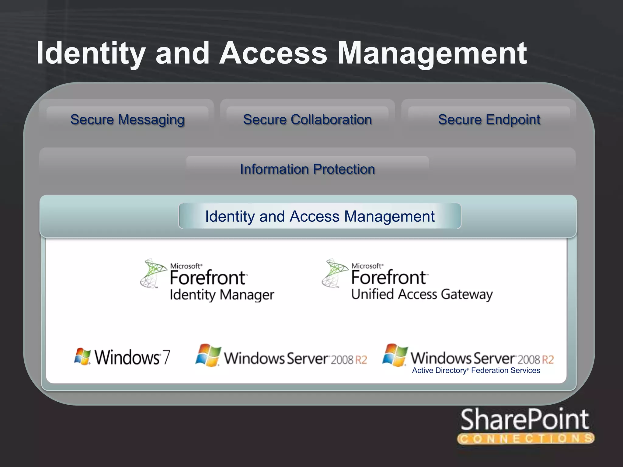 Identity and Access Management
  Secure Messaging       Secure Collaboration            Secure Endpoint


                         Information Protection


                     Identity and Access Management




                                                  Active Directory Federation Services
                                                                 ®
 