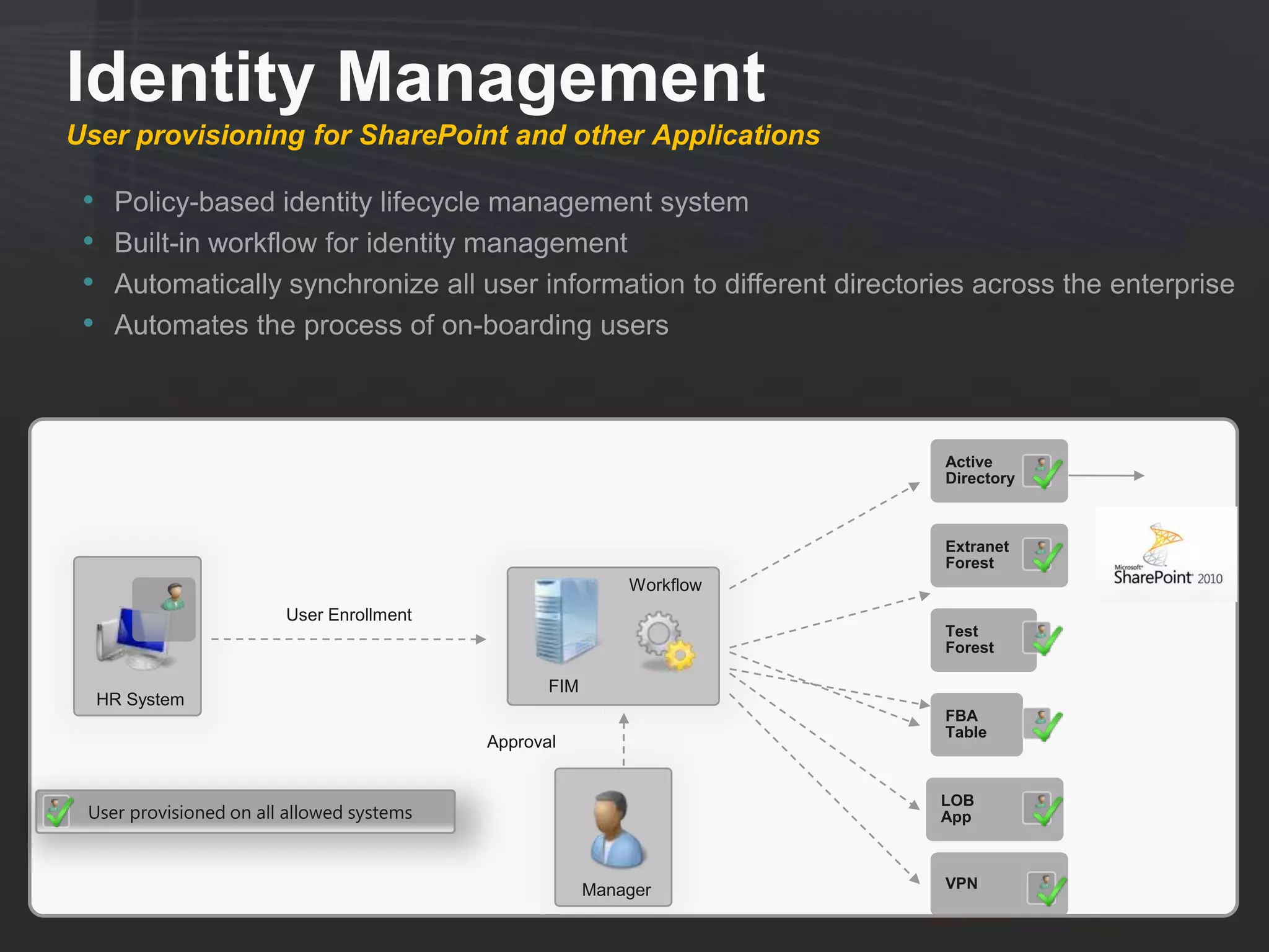 Identity Management
User provisioning for SharePoint and other Applications

 •    Policy-based identity lifecycle management system
 •    Built-in workflow for identity management
 •    Automatically synchronize all user information to different directories across the enterprise
 •    Automates the process of on-boarding users



                                                                          Active
                                                                          Directory



                                                                          Extranet
                                                                          Forest
                                                            Workflow
                        User Enrollment
                                                                          Test
                                                                          Forest

                                                  FIM
     HR System
                                                                          FBA
                                                                          Table
                                           Approval


                                                                          LOB
 User provisioned on all allowed systems                                  App



                                                        Manager           VPN
 