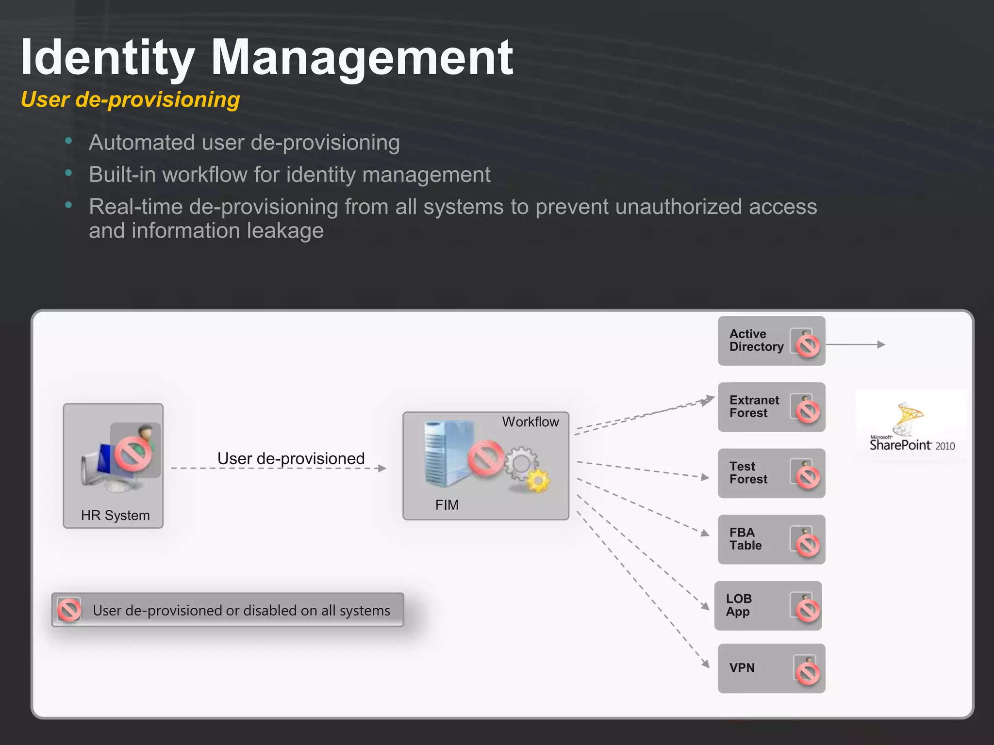 Identity Management
User de-provisioning
    • Automated user de-provisioning
    • Built-in workflow for identity management
    • Real-time de-provisioning from all systems to prevent unauthorized access
      and information leakage



                                                                        Active
                                                                        Directory



                                                                        Extranet
                                                                        Forest
                                                             Workflow

                         User de-provisioned                            Test
                                                                        Forest

                                                       FIM
     HR System
                                                                        FBA
                                                                        Table



                                                                        LOB
      User de-provisioned or disabled on all systems                    App



                                                                        VPN
 