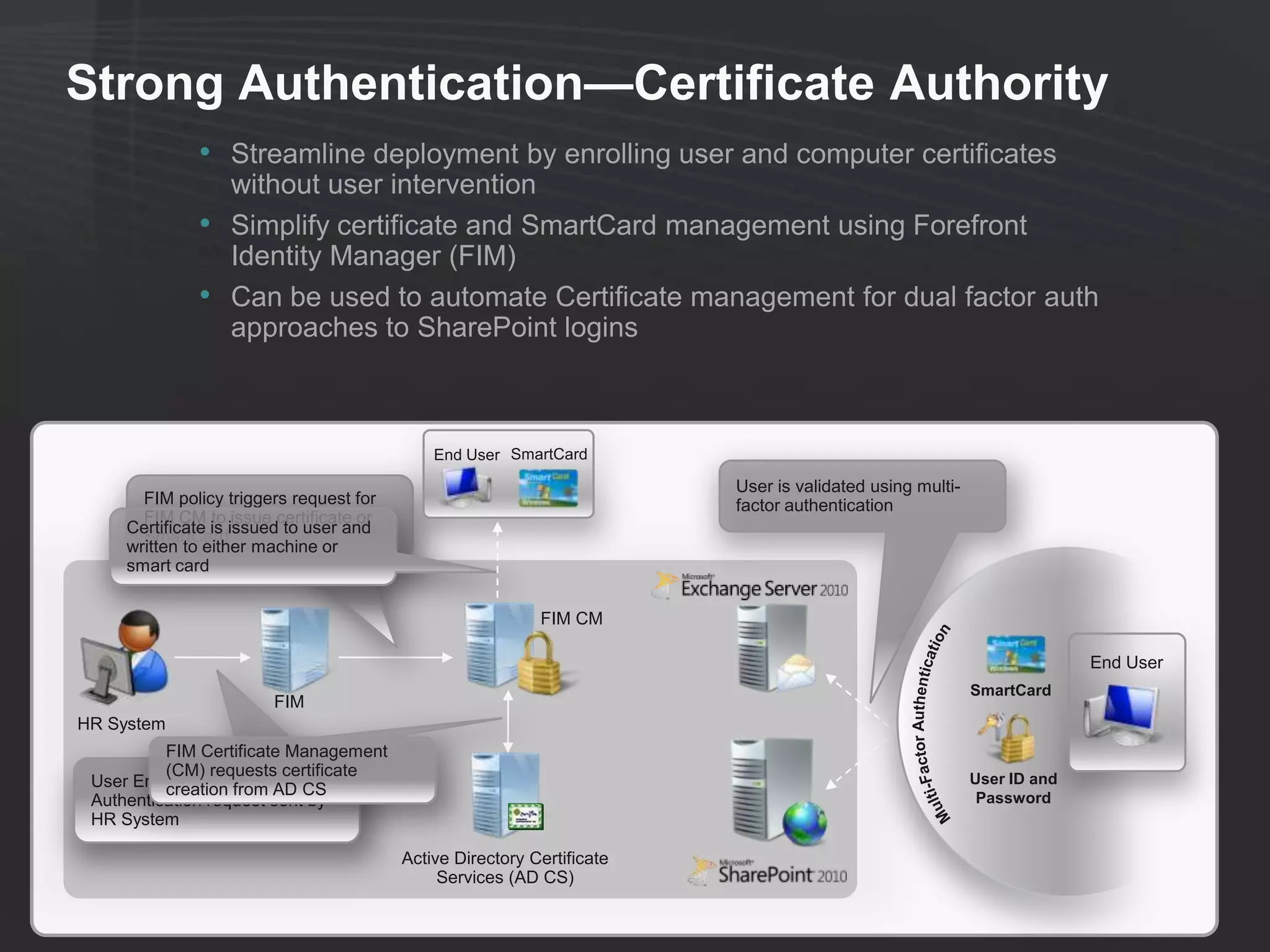 Strong Authentication—Certificate Authority
              • Streamline deployment by enrolling user and computer certificates
                  without user intervention
              •   Simplify certificate and SmartCard management using Forefront
                  Identity Manager (FIM)
              •   Can be used to automate Certificate management for dual factor auth
                  approaches to SharePoint logins



                                             End User SmartCard

                                                                        User is validated using multi-
       FIM policy triggers request for                                  factor authentication
       FIM CM to issue certificate or
     Certificate is issued to user and
       SmartCard
     written to either machine or
     smart card


                                                           FIM CM

                                                                                                                       End User
                                                                                                         SmartCard
                        FIM
HR System
          FIM Certificate Management
          (CM) requests certificate                                                                      User ID and
 User Enrollment and AD CS
          creation from
 Authentication request sent by                                                                           Password
 HR System

                                         Active Directory Certificate
                                              Services (AD CS)
 