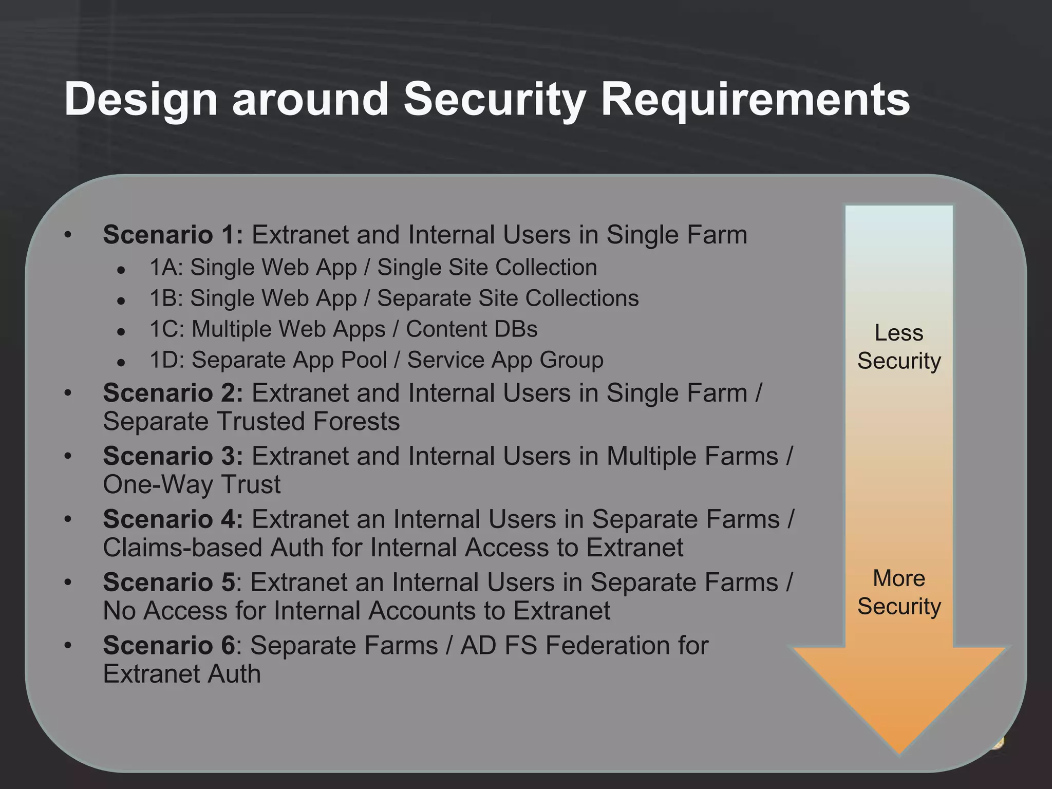 Design around Security Requirements

•   Scenario 1: Extranet and Internal Users in Single Farm
     ●   1A: Single Web App / Single Site Collection
     ●   1B: Single Web App / Separate Site Collections
     ●   1C: Multiple Web Apps / Content DBs                       Less
     ●   1D: Separate App Pool / Service App Group                Security
•   Scenario 2: Extranet and Internal Users in Single Farm /
    Separate Trusted Forests
•   Scenario 3: Extranet and Internal Users in Multiple Farms /
    One-Way Trust
•   Scenario 4: Extranet an Internal Users in Separate Farms /
    Claims-based Auth for Internal Access to Extranet
•   Scenario 5: Extranet an Internal Users in Separate Farms /     More
    No Access for Internal Accounts to Extranet                   Security
•   Scenario 6: Separate Farms / AD FS Federation for
    Extranet Auth
 