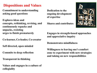 Dedication to the
ongoing development
of expertise
Shares and contributes
Engages in strength-based approaches
and appreciative inquiry
Demonstrates mindfulness
Willingness to leaving one's comfort
zone to experiment with new strategies
and taking on new responsibilities
Dispositions and Values
Commitment to understanding
asking good questions
Explores ideas and
concepts, rethinking, revising, and
continuously repacks and
unpacks, resisting
urges to finish prematurely
Co-learner, Co-leader, Co-creator
Self directed, open minded
Commits to deep reflection
Transparent in thinking
Values and engages in a culture of
collegiality
 