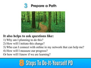 It also helps to ask questions like:
1) Why am I planning to do this?
2) How will I initiate this change?
3) Who can I connect with online in my network that can help me?
4) How will I measure our progress?
Or how will I know if we are learning?
 