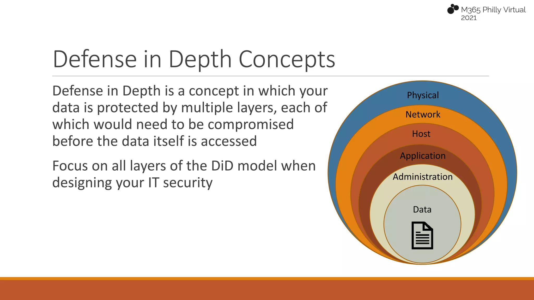 Physical
Network
Host
Application
Administration
Data
Defense in Depth Concepts
Defense in Depth is a concept in which your
data is protected by multiple layers, each of
which would need to be compromised
before the data itself is accessed
Focus on all layers of the DiD model when
designing your IT security
 