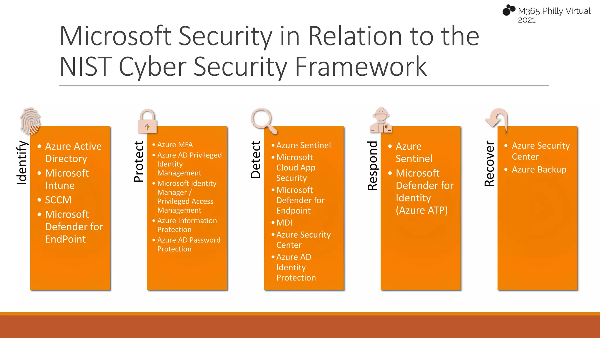 Microsoft Security in Relation to the
NIST Cyber Security Framework
Identify
• Azure Active
Directory
• Microsoft
Intune
• SCCM
• Microsoft
Defender for
EndPoint
Protect • Azure MFA
• Azure AD Privileged
Identity
Management
• Microsoft Identity
Manager /
Privileged Access
Management
• Azure Information
Protection
• Azure AD Password
Protection
Detect
•Azure Sentinel
•Microsoft
Cloud App
Security
•Microsoft
Defender for
Endpoint
•MDI
•Azure Security
Center
•Azure AD
Identity
Protection
Respond
• Azure
Sentinel
• Microsoft
Defender for
Identity
(Azure ATP)
Recover
• Azure Security
Center
• Azure Backup
 