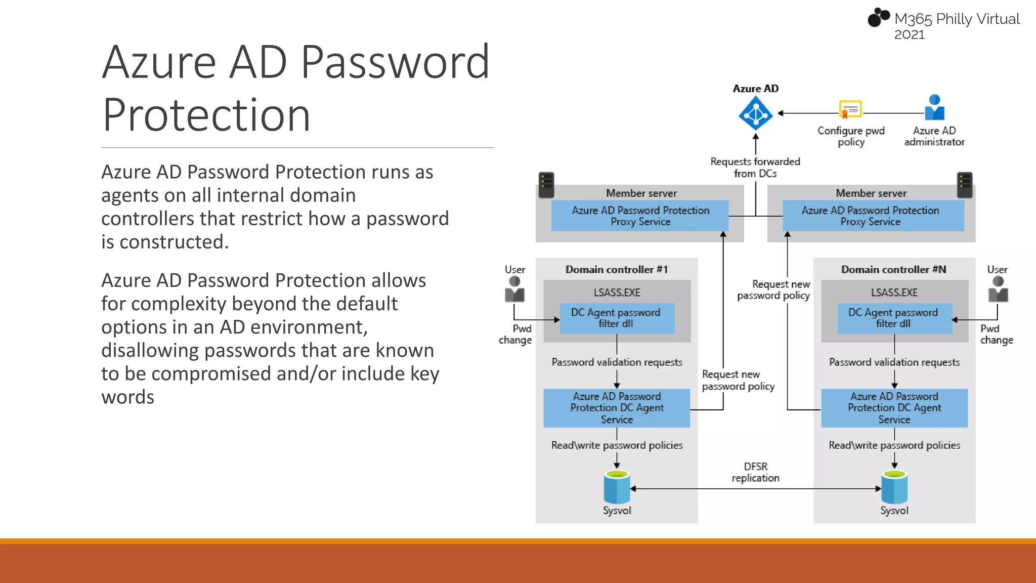 Azure AD Password
Protection
Azure AD Password Protection runs as
agents on all internal domain
controllers that restrict how a password
is constructed.
Azure AD Password Protection allows
for complexity beyond the default
options in an AD environment,
disallowing passwords that are known
to be compromised and/or include key
words
 