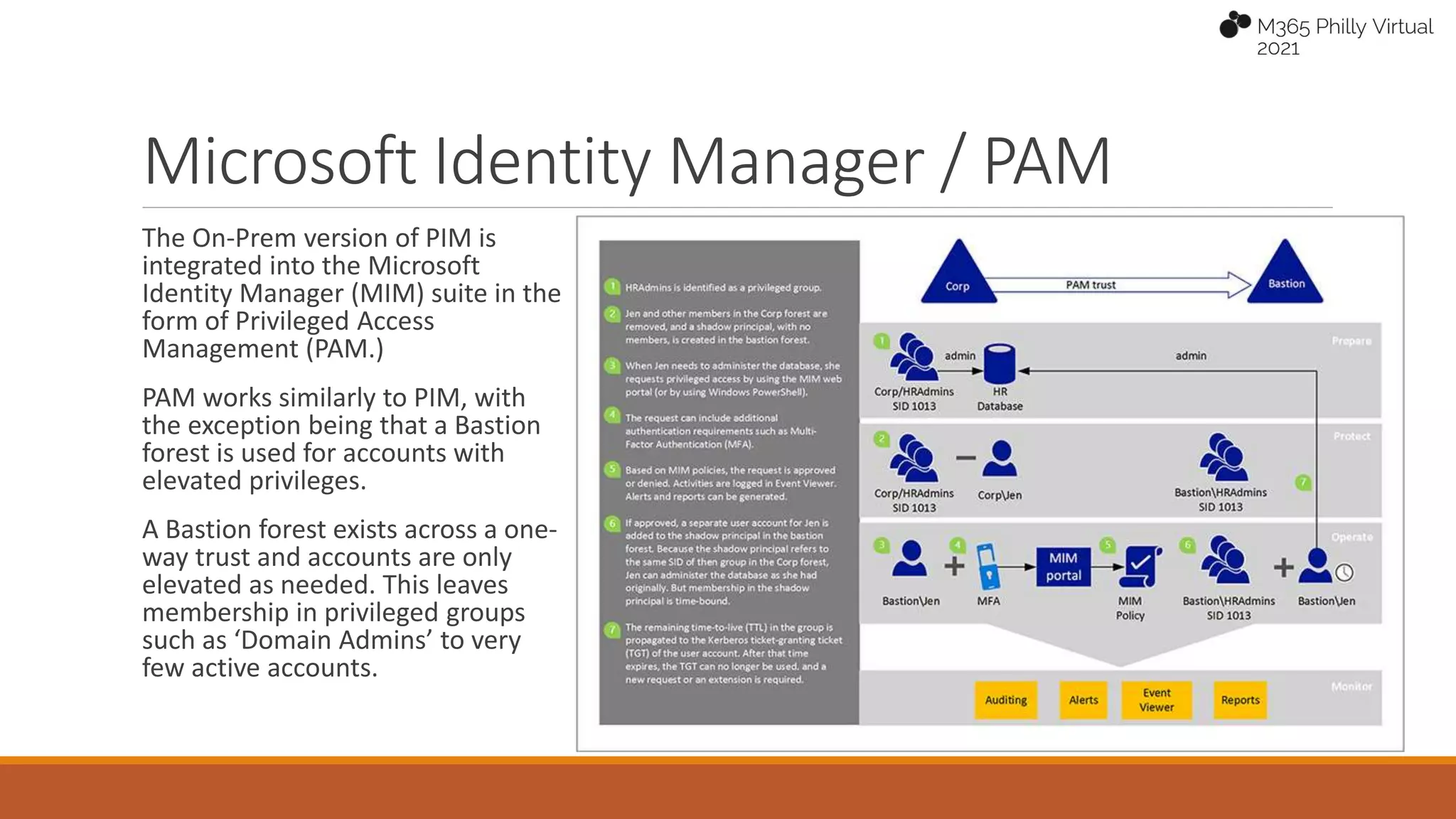 Microsoft Identity Manager / PAM
The On-Prem version of PIM is
integrated into the Microsoft
Identity Manager (MIM) suite in the
form of Privileged Access
Management (PAM.)
PAM works similarly to PIM, with
the exception being that a Bastion
forest is used for accounts with
elevated privileges.
A Bastion forest exists across a one-
way trust and accounts are only
elevated as needed. This leaves
membership in privileged groups
such as ‘Domain Admins’ to very
few active accounts.
 