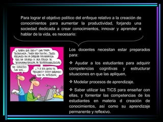Los docentes necesitan estar preparados para: Ayudar a los estudiantes para adquirir competencias cognitivas y estructurar situaciones en que las apliquen, Modelar procesos de aprendizaje. Saber utilizar las TICS para enseñar con ellas, y fomentar las competencias de los estudiantes en materia d creación de conocimientos, así como su aprendizaje permanente y reflexivo. Para lograr el objetivo político del enfoque relativo a la creación de conocimientos para aumentar la productividad, forjando una sociedad dedicada a crear conocimientos, innovar y aprender a hablar de la vida, es necesario: 