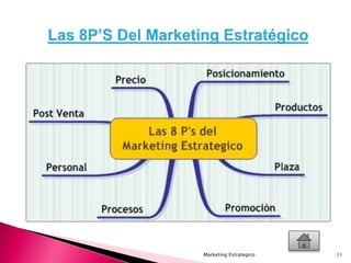 Marketing Estrategico 11
 