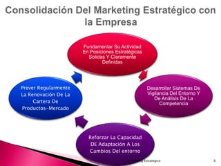 Fundamentar Su Actividad
En Posiciones Estratégicas
Solidas Y Claramente
Definidas
Desarrollar Sistemas De
Vigilancia Del Entorno Y
De Análisis De La
Competencia
Reforzar La Capacidad
DE Adaptación A Los
Cambios Del entorno
Prever Regularmente
La Renovación De La
Cartera De
Productos-Mercado
6Marketing Estrategico
 