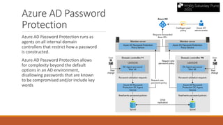 Azure AD Password
Protection
Azure AD Password Protection runs as
agents on all internal domain
controllers that restrict how a password
is constructed.
Azure AD Password Protection allows
for complexity beyond the default
options in an AD environment,
disallowing passwords that are known
to be compromised and/or include key
words
 