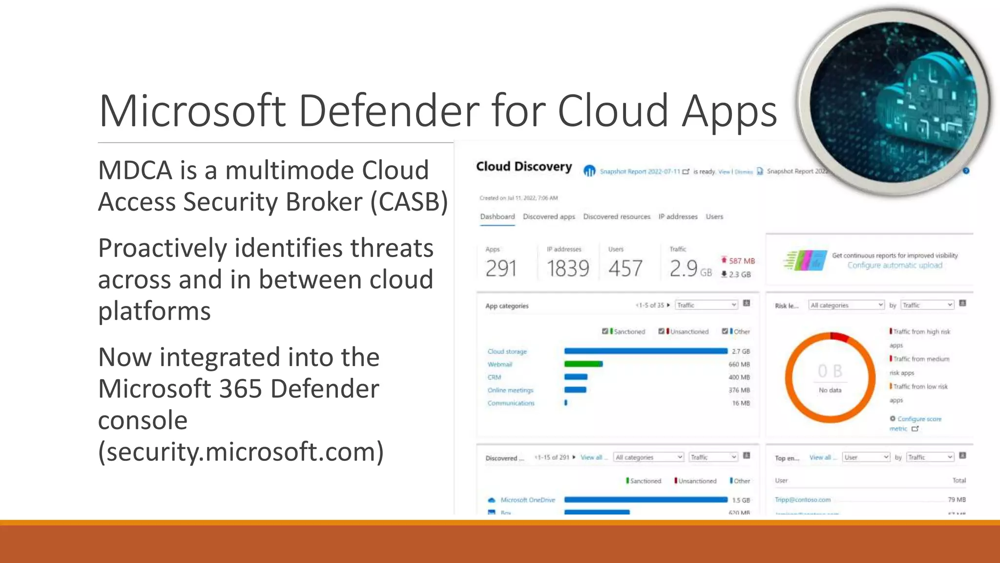 Microsoft Defender for Cloud Apps
MDCA is a multimode Cloud
Access Security Broker (CASB)
Proactively identifies threats
across and in between cloud
platforms
Now integrated into the
Microsoft 365 Defender
console
(security.microsoft.com)
 