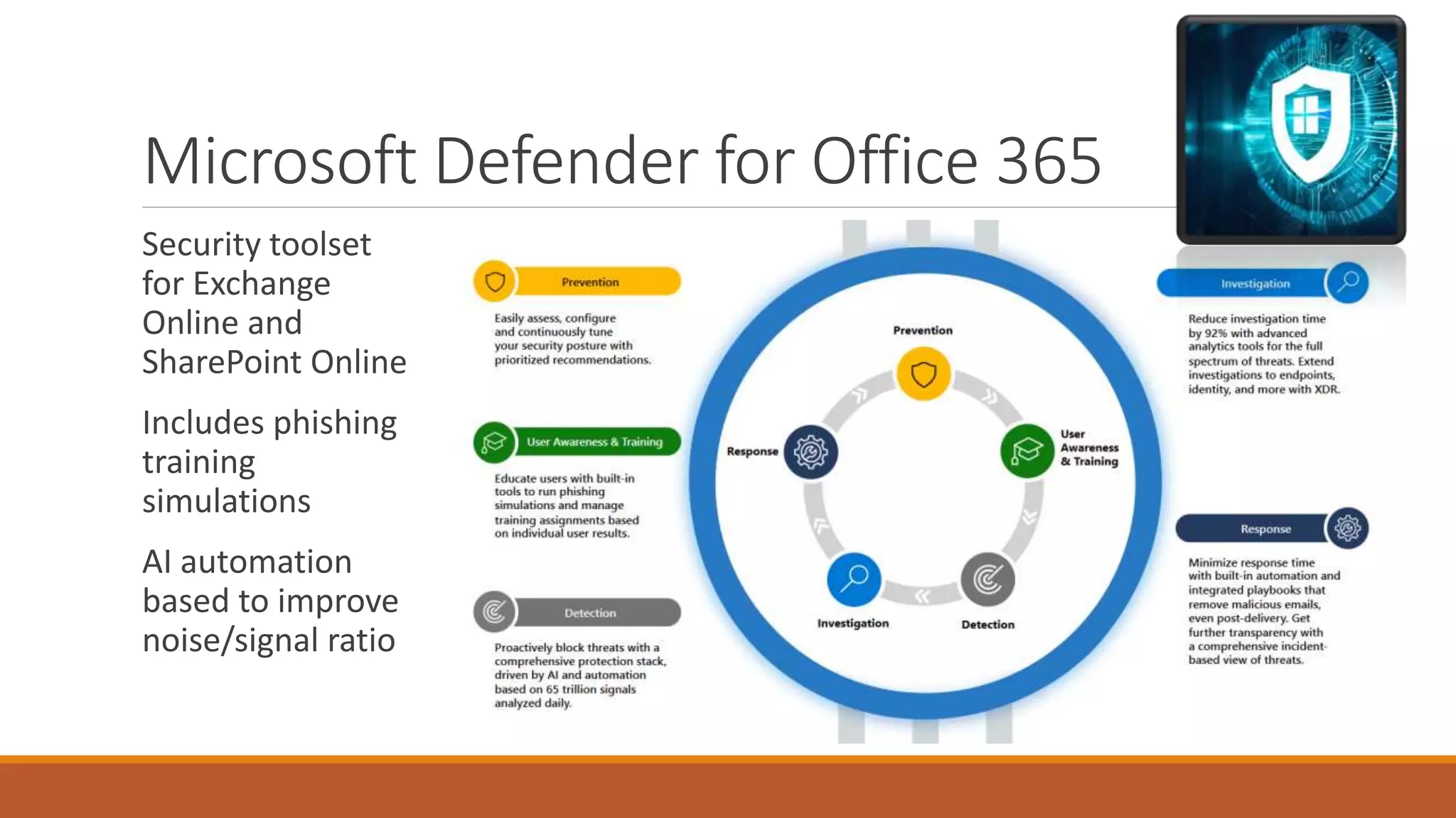 Microsoft Defender for Office 365
Security toolset
for Exchange
Online and
SharePoint Online
Includes phishing
training
simulations
AI automation
based to improve
noise/signal ratio
 