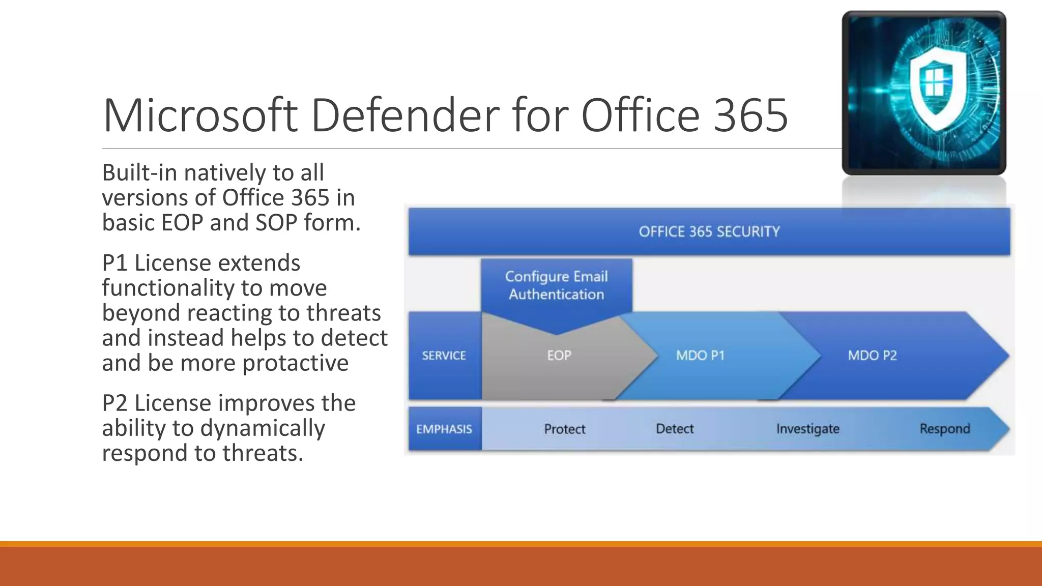 Microsoft Defender for Office 365
Built-in natively to all
versions of Office 365 in
basic EOP and SOP form.
P1 License extends
functionality to move
beyond reacting to threats
and instead helps to detect
and be more protactive
P2 License improves the
ability to dynamically
respond to threats.
 