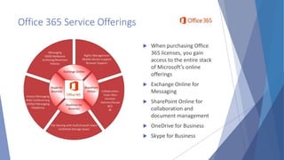 Office 365 Service Offerings
 When purchasing Office
365 licenses, you gain
access to the entire stack
of Microsoft’s onl...