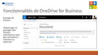 Partage de
fichiers
Télécharger et
partager des
fichiers
volumineux avec
des utilisateurs
internes ou
externes
Fonctionnalités de OneDrive for Business
 
