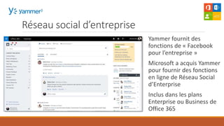 Yammer fournit des
fonctions de « Facebook
pour l’entreprise »
Microsoft a acquis Yammer
pour fournir des fonctions
en ligne de Réseau Social
d’Enterprise
Inclus dans les plans
Enterprise ou Business de
Office 365
Réseau social d’entreprise
 