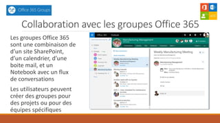 Collaboration avec les groupes Office 365
Les groupes Office 365
sont une combinaison de
d’un site SharePoint,
d’un calendrier, d’une
boite mail, et un
Notebook avec un flux
de conversations
Les utilisateurs peuvent
créer des groupes pour
des projets ou pour des
équipes spécifiques
 