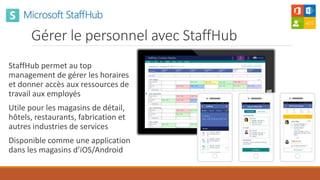 Gérer le personnel avec StaffHub
StaffHub permet au top
management de gérer les horaires
et donner accès aux ressources de
travail aux employés
Utile pour les magasins de détail,
hôtels, restaurants, fabrication et
autres industries de services
Disponible comme une application
dans les magasins d’iOS/Android
 