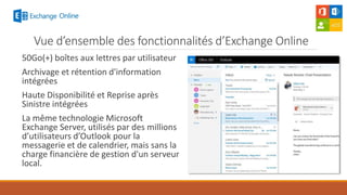 Vue d’ensemble des fonctionnalités d’Exchange Online
50Go(+) boîtes aux lettres par utilisateur
Archivage et rétention d'information
intégrées
Haute Disponibilité et Reprise après
Sinistre intégrées
La même technologie Microsoft
Exchange Server, utilisés par des millions
d’utilisateurs d’Outlook pour la
messagerie et de calendrier, mais sans la
charge financière de gestion d'un serveur
local.
 