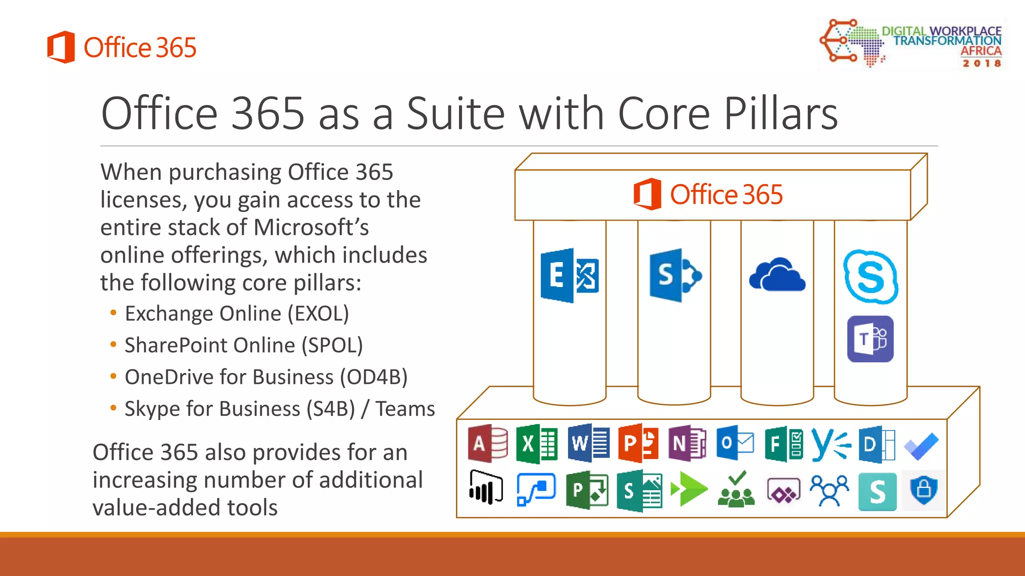 Office 365 as a Suite with Core Pillars
When purchasing Office 365
licenses, you gain access to the
entire stack of Microsoft’s
online offerings, which includes
the following core pillars:
• Exchange Online (EXOL)
• SharePoint Online (SPOL)
• OneDrive for Business (OD4B)
• Skype for Business (S4B) / Teams
Office 365 also provides for an
increasing number of additional
value-added tools
 