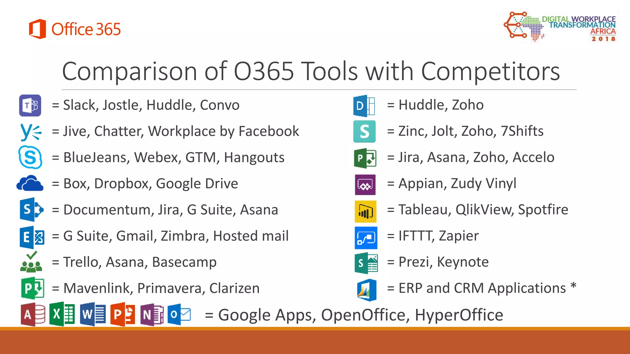 Comparison of O365 Tools with Competitors
= Slack, Jostle, Huddle, Convo
= Jive, Chatter, Workplace by Facebook
= BlueJeans, Webex, GTM, Hangouts
= Box, Dropbox, Google Drive
= Documentum, Jira, G Suite, Asana
= G Suite, Gmail, Zimbra, Hosted mail
= Trello, Asana, Basecamp
= Mavenlink, Primavera, Clarizen
= Huddle, Zoho
= Zinc, Jolt, Zoho, 7Shifts
= Jira, Asana, Zoho, Accelo
= Appian, Zudy Vinyl
= Tableau, QlikView, Spotfire
= IFTTT, Zapier
= Prezi, Keynote
= ERP and CRM Applications *
= Google Apps, OpenOffice, HyperOffice
 