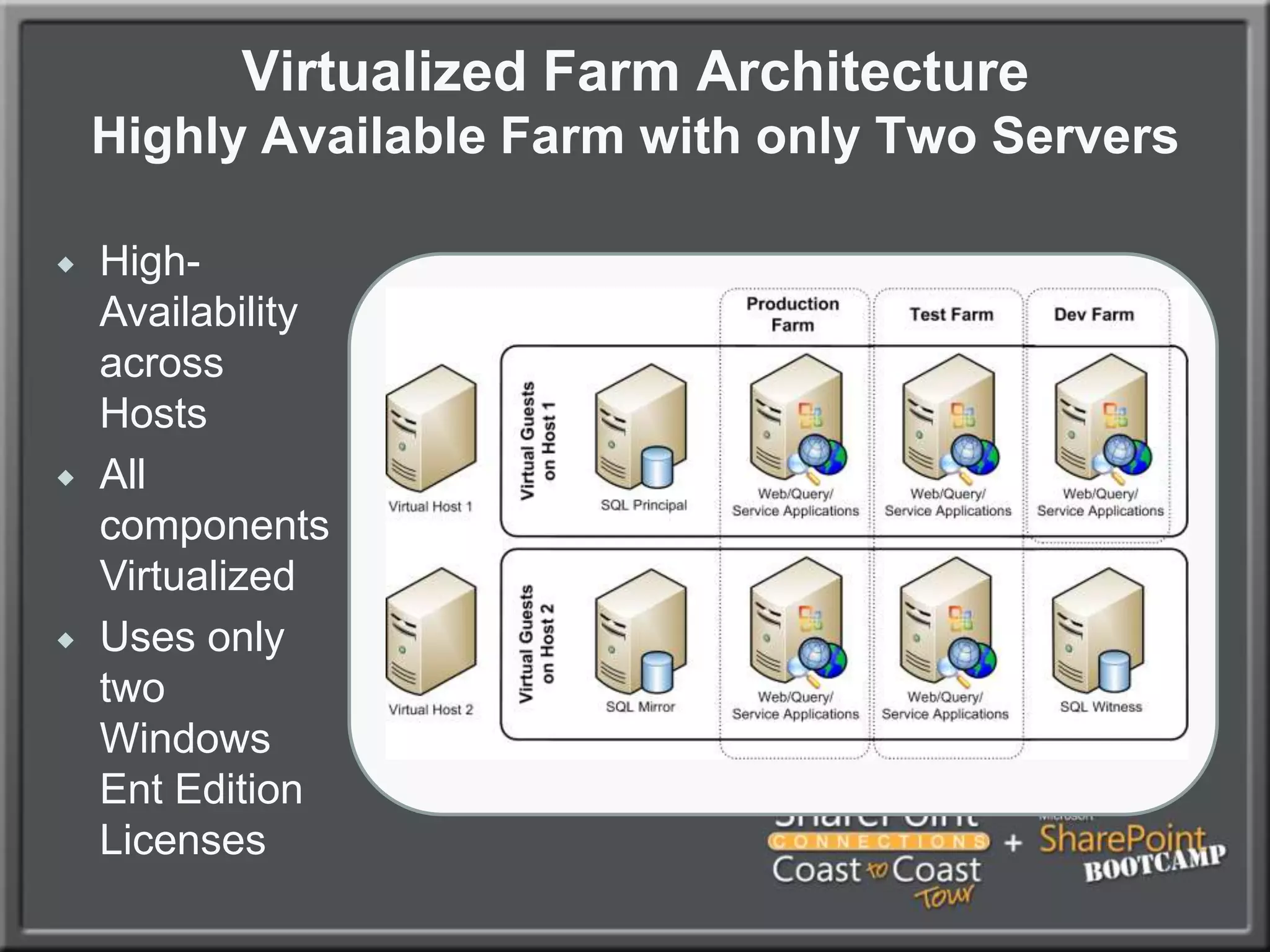 Allows for separation of the database role onto a dedicated server