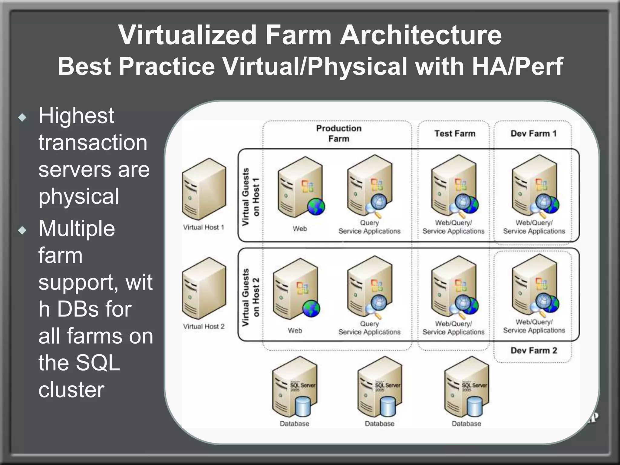 Can be more easily scaled out in the futureVirtualized Farm ArchitectureHighly Available Farm with only Two ServersHigh-Availability across Hosts