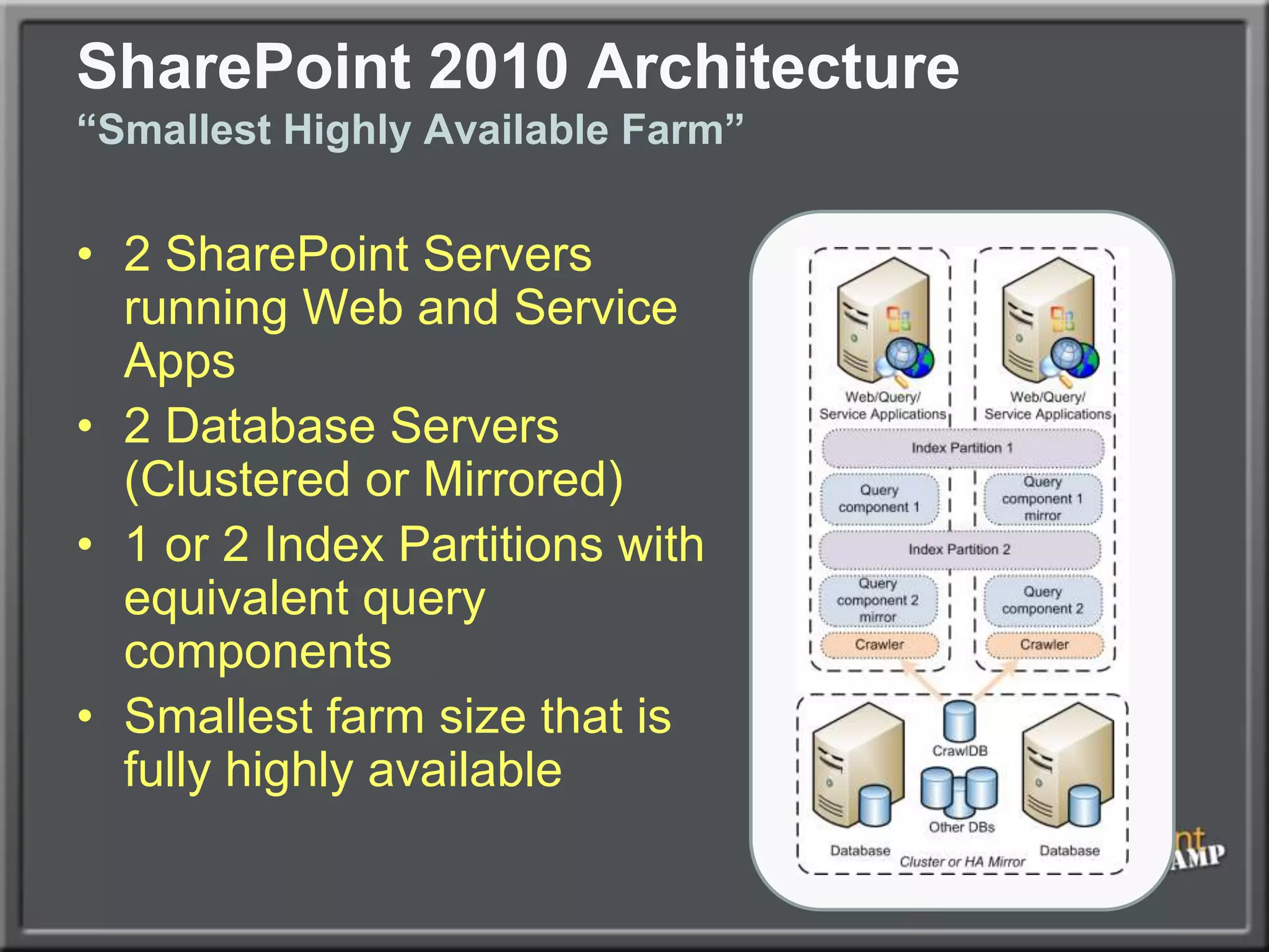 SharePoint 2010 Architecture“Smallest Highly Available Farm”2 SharePoint Servers running Web and Service Apps2 Database Servers (Clustered or Mirrored)1 or 2 Index Partitions with equivalent query componentsSmallest farm size that is fully highly available