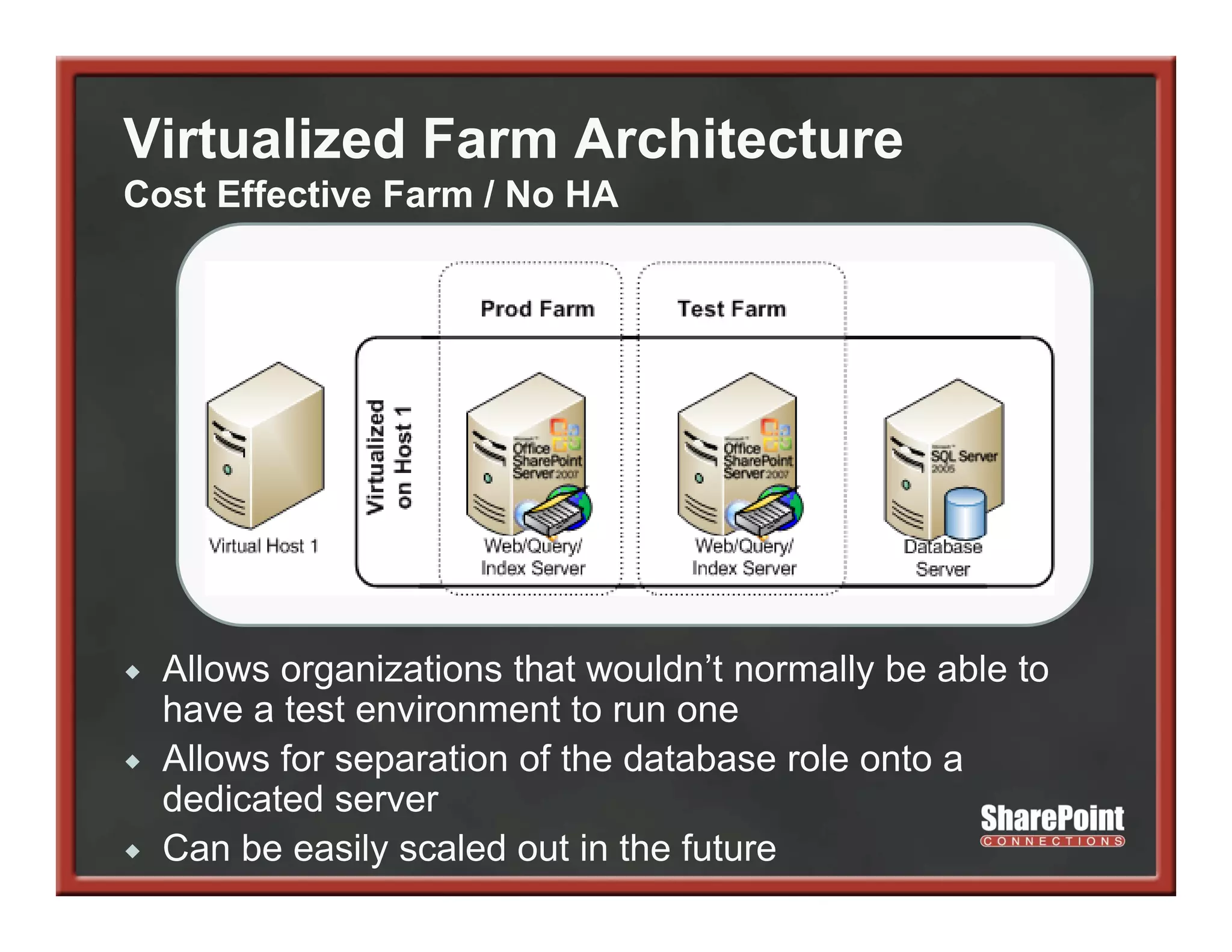 Virtualized Farm Architecture
Cost Effective Farm / No HA




  Allows organizations th t wouldn’t normally b able t
  All          i ti    that      ld ’t      ll be bl to
  have a test environment to run one
  Allows for separation of the database role onto a
               p
  dedicated server
  Can be easily scaled out in the future
 