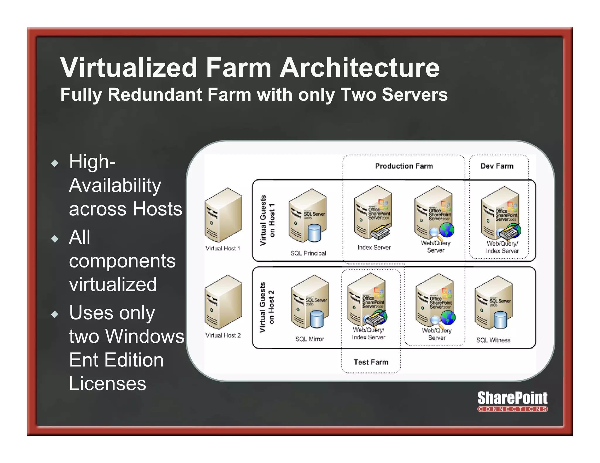 Virtualized Farm Architecture
Fully Redundant Farm with only Two Servers


High-
Availability
across H t
         Hosts
All
components
virtualized
Uses only
two Windows
Ent Edition
Licenses
Li
 