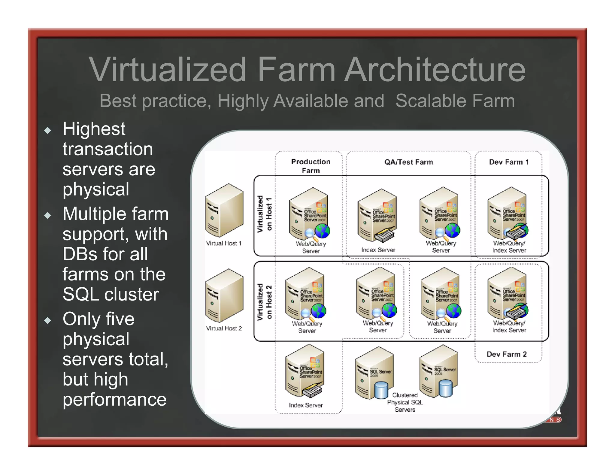 Virtualized Farm Architecture
    Best practice, Highly Available and Scalable Farm
Highest
transaction
servers are
physical
Multiple farm
M lti l f
support, with
DBs for all
farms on the
f          h
SQL cluster
Only five
    y
physical
servers total,
      g
but high
performance
 
