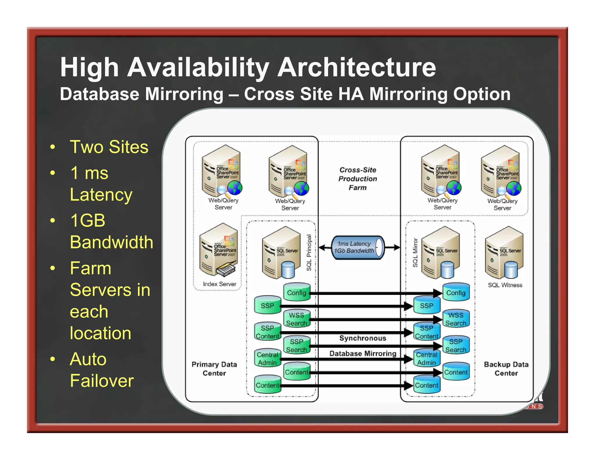 High Availability Architecture
 Database Mirroring – Cross Site HA Mirroring Option

• T
  Two Sites
       Sit
• 1 ms
  Latencyy
• 1GB
  Bandwidth
• Farm
  Servers in
  each
  location
• Auto
  Failover
  F il
 