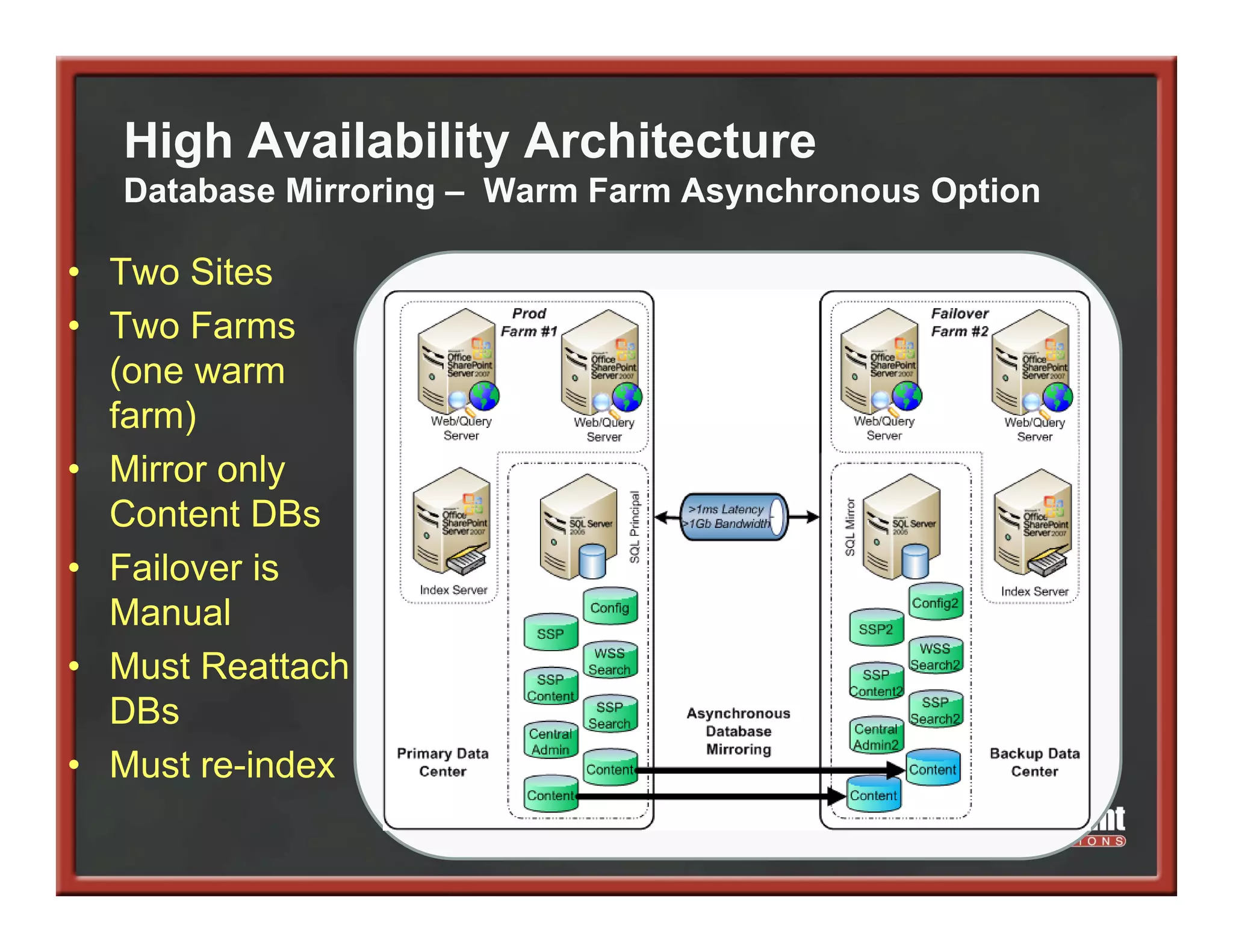 High Availability Architecture
   Database Mirroring – Warm Farm Asynchronous Option

• Two Sites
• Two Farms
  (one warm
  farm)
• Mirror only
  Content DBs
• Failover is
  Manual
• M t Reattach
  Must R tt h
  DBs
• Must re index
        re-index
 