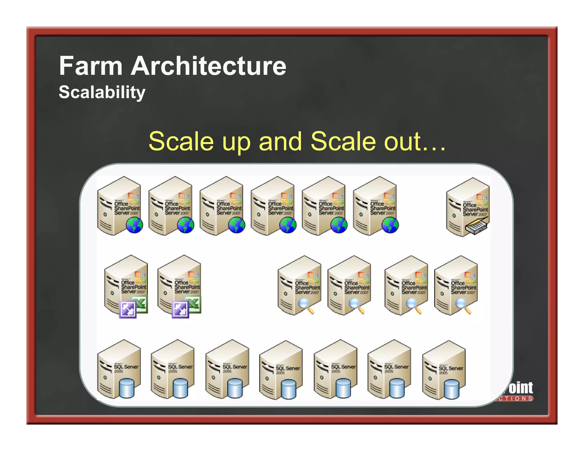 Farm Architecture
Scalability

              Scale up and Scale out
                                 out…
 