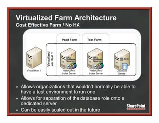 Virtualized Farm Architecture
Cost Effective Farm / No HA




  Allows organizations th t wouldn’t normally b able t
  All          i ti    that      ld ’t      ll be bl to
  have a test environment to run one
  Allows for separation of the database role onto a
               p
  dedicated server
  Can be easily scaled out in the future
 